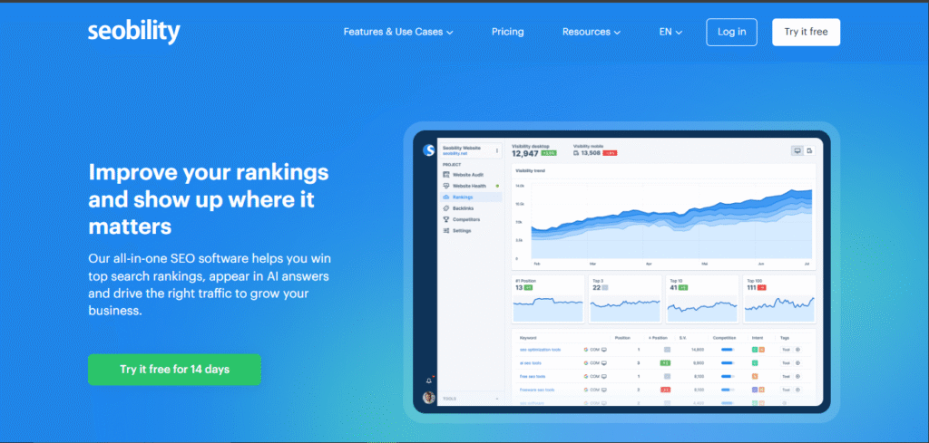 Various Site Audit Tools